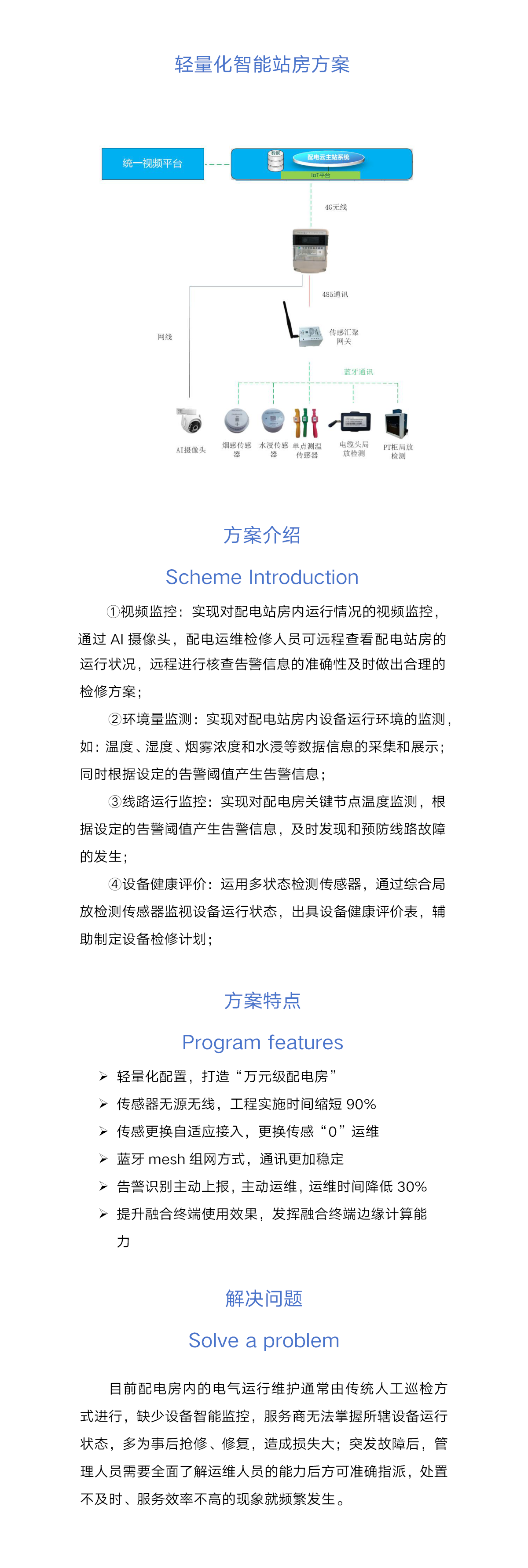 轻量化智能站房方案_new.png